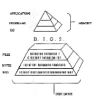 A Khemetic Understanding of Computers