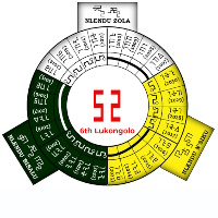 Kimbanguist Chronology